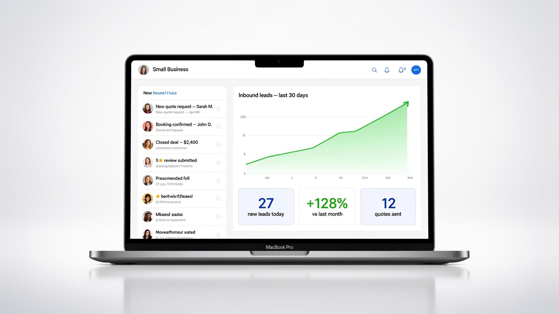 MacBook Pro showing a CRM dashboard with 27 inbound leads today and a rising chart